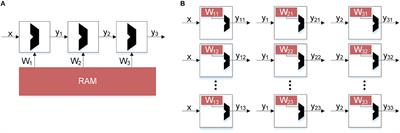 Direct Feedback Alignment With Sparse Connections for Local Learning